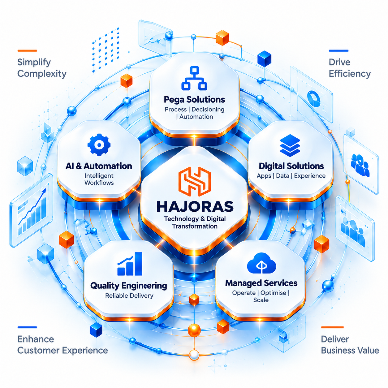 Hajoras Technology and Digital Transformation